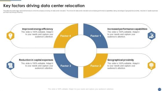 Assessment And Workflow Key Factors Driving Data Center Relocation Themes PDF