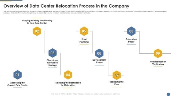 Assessment And Workflow Overview Of Data Center Relocation Process In The Company Themes PDF