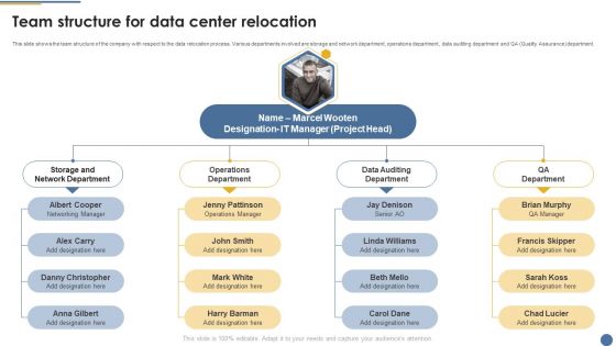 Assessment And Workflow Team Structure For Data Center Relocation Themes PDF