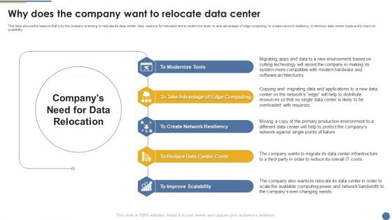 Assessment And Workflow Why Does The Company Want To Relocate Data Center Clipart PDF