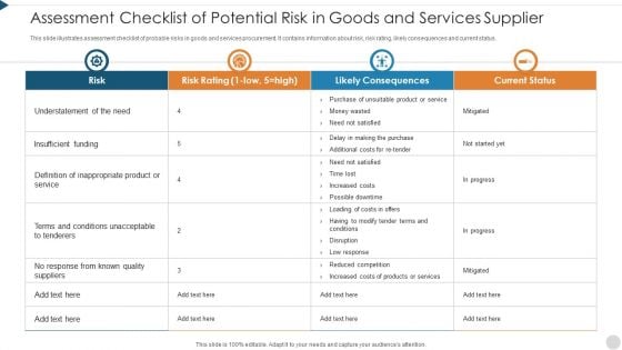 Assessment Checklist Of Potential Risk In Goods And Services Supplier Introduction PDF Assessment Checklist Of Potential Risk In Goods And Services Supplier Introduction PDF