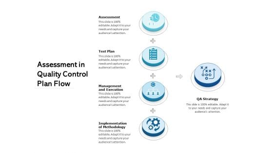 Assessment In Quality Control Plan Flow Ppt PowerPoint Presentation Gallery Information PDF