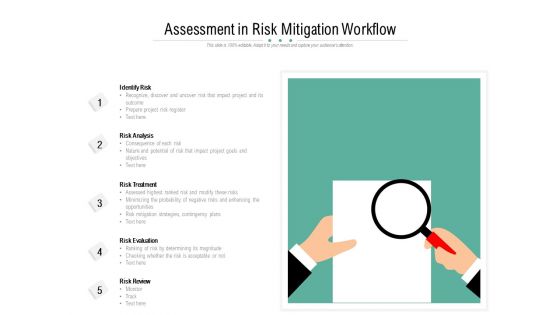 Assessment In Risk Mitigation Workflow Ppt PowerPoint Presentation Professional Inspiration PDF