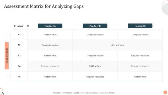 Assessment Matrix For Analyzing Gaps Demonstration PDF Assessment Matrix For Analyzing Gaps Demonstration PDF