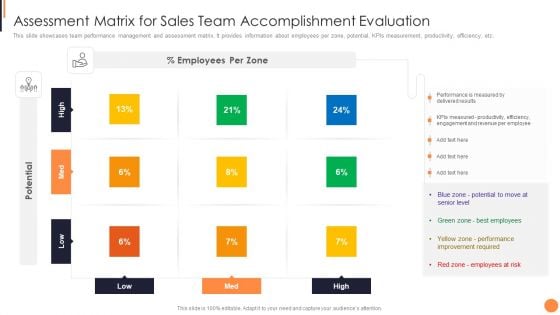 Assessment Matrix For Sales Team Accomplishment Evaluation Mockup PDF