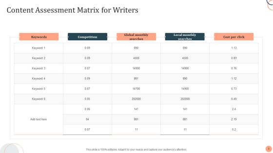Assessment Matrix Ppt PowerPoint Presentation Complete With Slides Slide05