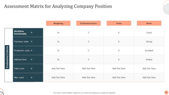 Assessment Matrix Ppt PowerPoint Presentation Complete With Slides Slide08