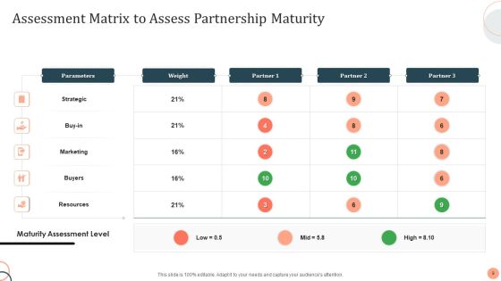 Assessment Matrix Ppt PowerPoint Presentation Complete With Slides Slide09