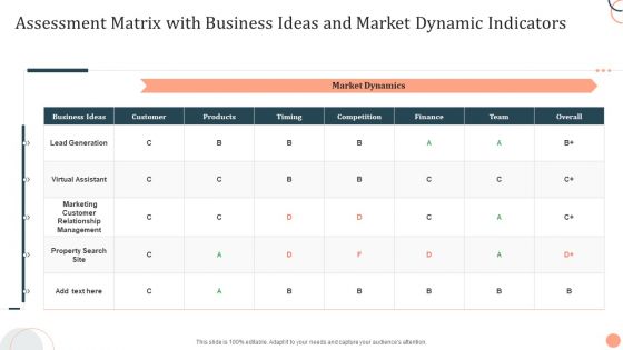 Assessment Matrix With Business Ideas And Market Dynamic Indicators Guidelines PDF Assessment Matrix With Business Ideas And Market Dynamic Indicators Guidelines PDF