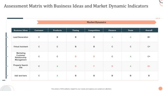 Assessment Matrix With Business Ideas And Market Dynamic Indicators Guidelines PDF