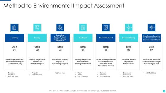 Assessment Method Ppt PowerPoint Presentation Complete With Slides Slide03