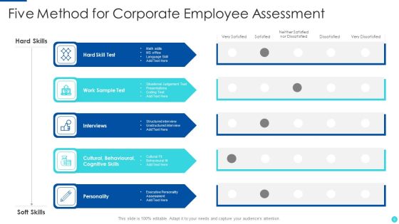Assessment Method Ppt PowerPoint Presentation Complete With Slides Slide05