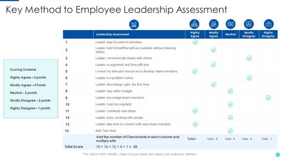 Assessment Method Ppt PowerPoint Presentation Complete With Slides Slide06