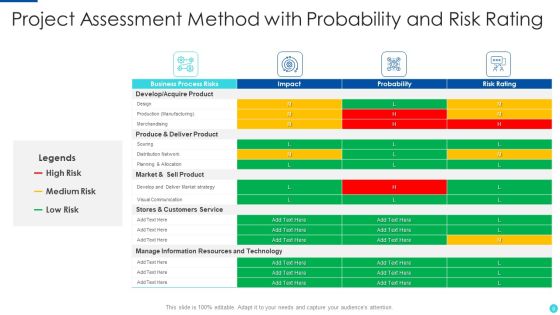 Assessment Method Ppt PowerPoint Presentation Complete With Slides Slide08