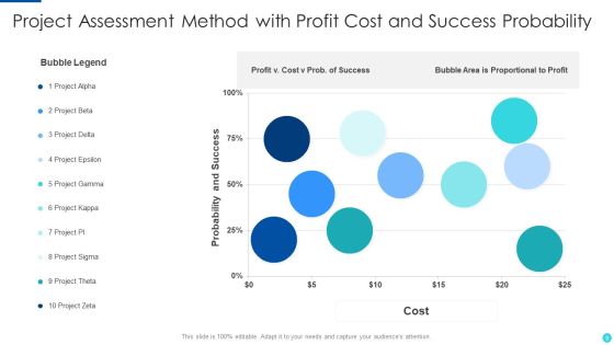 Assessment Method Ppt PowerPoint Presentation Complete With Slides Slide09