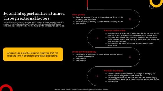 Assessment Of Amazon Brand Performance Potential Opportunities Attained Ideas PDF