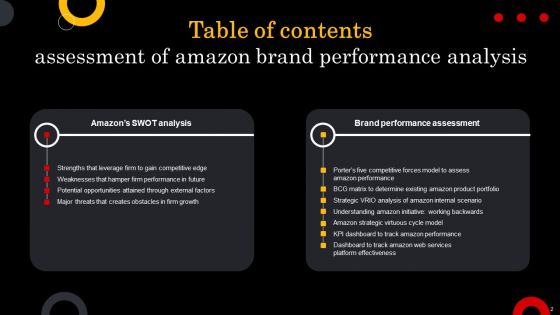 Assessment Of Amazon Brand Performance Ppt PowerPoint Presentation Complete Deck With Slides