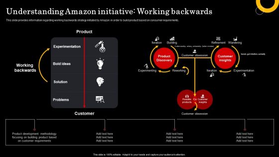 Assessment Of Amazon Brand Performance Understanding Amazon Initiative Formats PDF