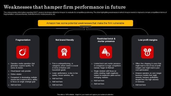 Assessment Of Amazon Brand Performance Weaknesses That Hamper Firm Clipart PDF