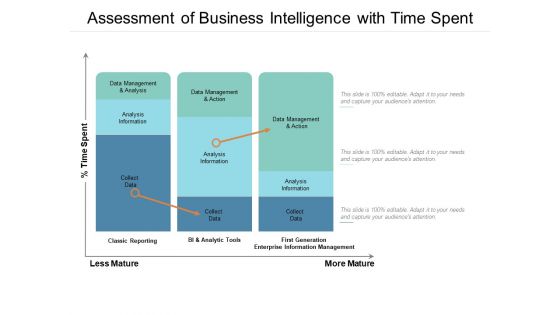 Assessment Of Business Intelligence With Time Spent Ppt PowerPoint Presentation Professional Clipart
