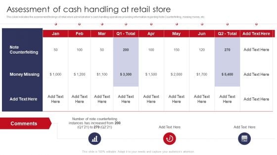 Assessment Of Cash Handling At Retail Store Retail Outlet Operations Performance Evaluation Mockup PDF