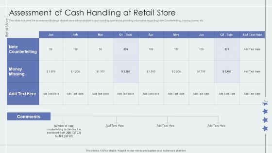 Assessment Of Cash Handling At Retail Store Retail Outlet Performance Assessment Inspiration PDF