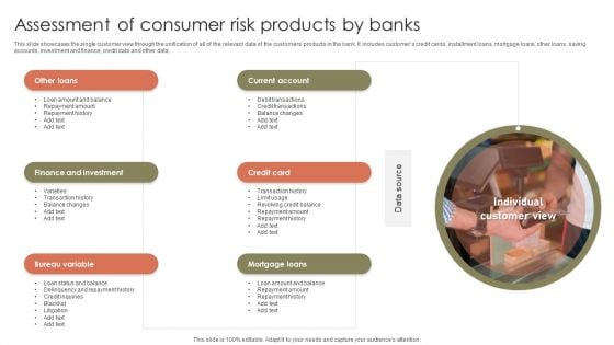 Assessment Of Consumer Risk Products By Banks Ppt Layouts Example Topics PDF