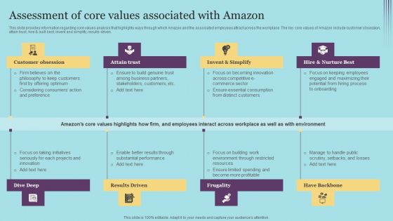 Assessment Of Core Values Associated With Amazon Brochure PDF