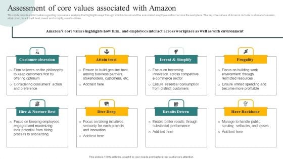 Assessment Of Core Values Associated With Amazon Ppt Pictures Backgrounds PDF Assessment Of Core Values Associated With Amazon Ppt Pictures Backgrounds PDF