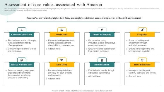 Assessment Of Core Values Associated With Amazon Ppt Pictures Backgrounds PDF