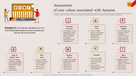 Assessment Of Core Values Associated With Amazon Ppt PowerPoint Presentation File Diagrams PDF