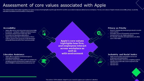 Assessment Of Core Values Associated With Apple Ppt Gallery Templates PDF