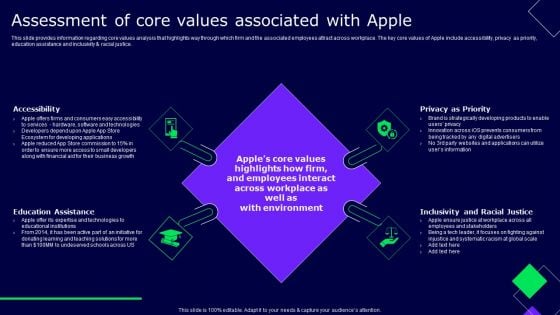 Assessment Of Core Values Associated With Apple Ppt Gallery Templates PDF Assessment Of Core Values Associated With Apple Ppt Gallery Templates PDF
