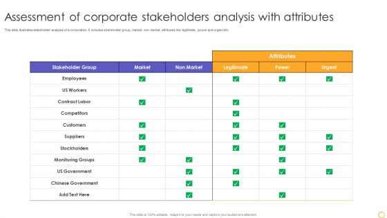 Assessment Of Corporate Stakeholders Analysis With Attributes Formats PDF