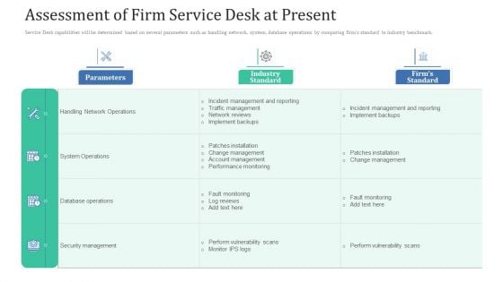 Assessment Of Firm Service Desk At Present Ppt Professional Files PDF