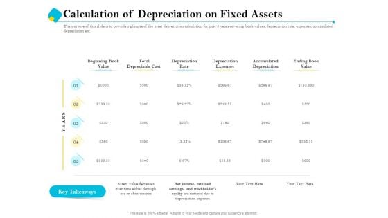 Assessment Of Fixed Assets Calculation Of Depreciation On Fixed Assets Slides PDF