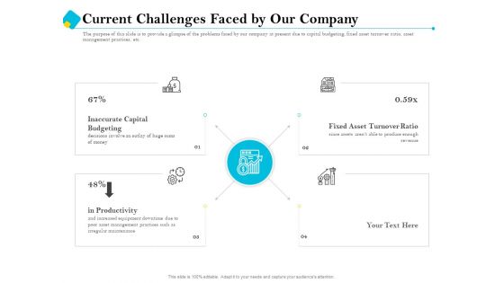 Assessment Of Fixed Assets Current Challenges Faced By Our Company Template PDF