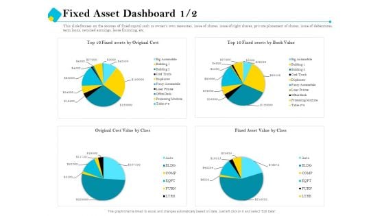 Assessment Of Fixed Assets Fixed Asset Dashboard Cost Portrait PDF