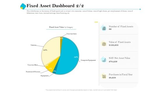 Assessment Of Fixed Assets Fixed Asset Dashboard Download PDF