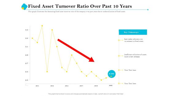 Assessment Of Fixed Assets Fixed Asset Turnover Ratio Over Past 10 Years Formats PDF