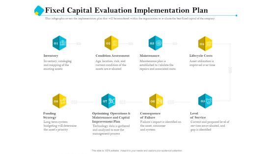 Assessment Of Fixed Assets Fixed Capital Evaluation Implementation Plan Diagrams PDF