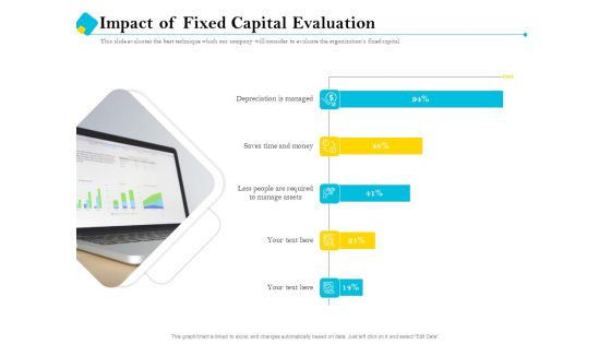 Assessment Of Fixed Assets Impact Of Fixed Capital Evaluation Introduction PDF