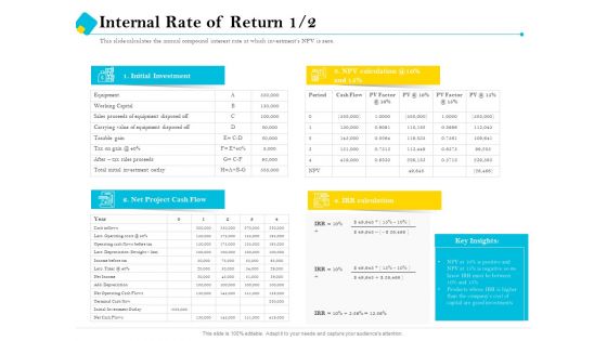 Assessment Of Fixed Assets Internal Rate Of Return Flow Introduction PDF