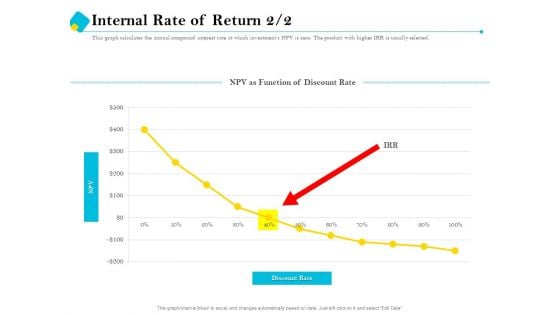 Assessment Of Fixed Assets Internal Rate Of Return Structure PDF