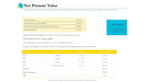 Assessment Of Fixed Assets Net Present Value Themes PDF