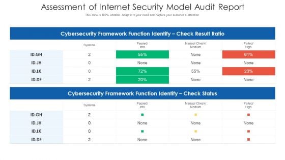 Assessment Of Internet Security Model Audit Report Ppt PowerPoint Presentation Portfolio Information PDF