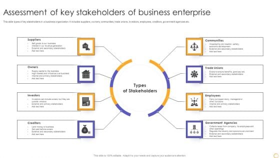 Assessment Of Key Stakeholders Of Business Enterprise Elements PDF Assessment Of Key Stakeholders Of Business Enterprise Elements PDF