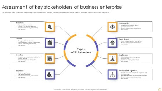 Assessment Of Key Stakeholders Of Business Enterprise Elements PDF