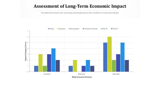 Assessment Of Long Term Economic Impact Ppt PowerPoint Presentation Model Infographic Template PDF