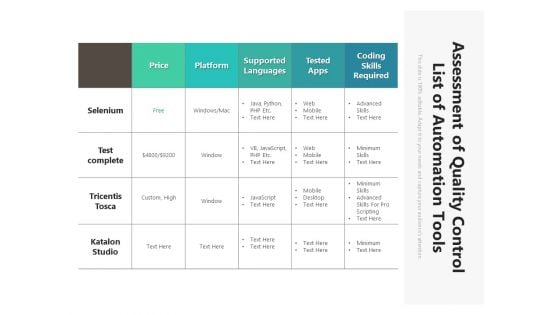 Assessment Of Quality Control List Of Automation Tools Ppt PowerPoint Presentation Model Summary PDF